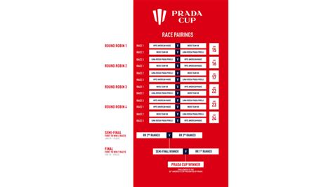 prada cup finals schedule|36th America's Cup: Everything you need to know .